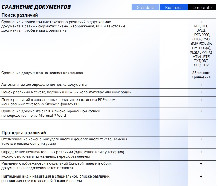 Скан бумажного документа и распознавание текста через contentreader pdf. OCR автоматически улучшает качество изображения.