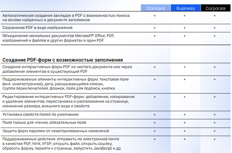 Пример аннотирования текста в contentreader pdf: комментарии, подсветка, стрелки. Это ускоряет согласование документов.