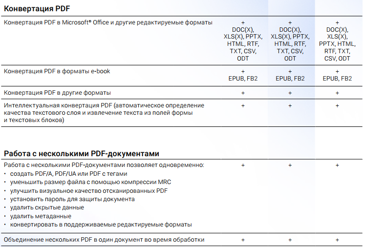 Мгновенный поиск текста по PDF в contentreader pdf экономит время. Поисковая строка доступна всегда.