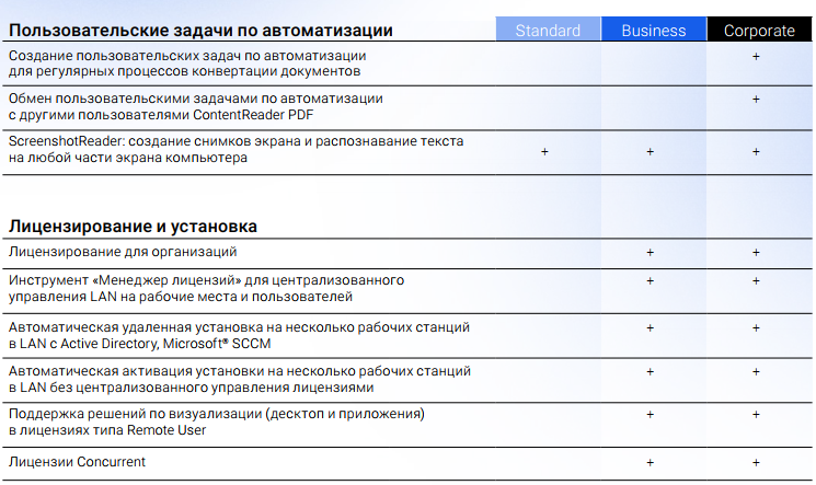 Работа с многостраничными сканами в contentreader pdf — удобно, быстро, понятно. Листы можно перемещать и переименовывать.
