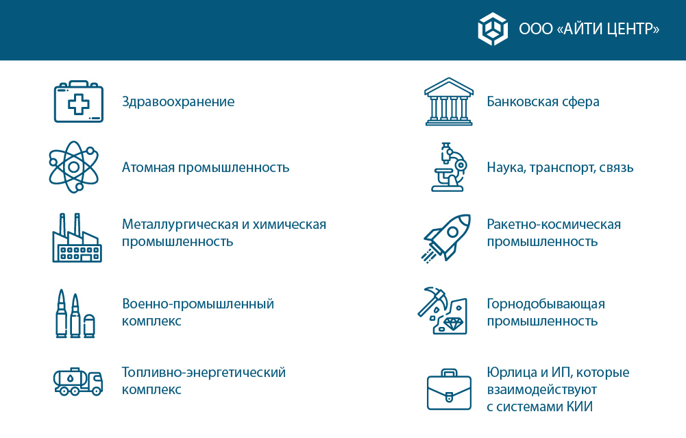 К 2025 году перенесут на российское ПО организации, которые относятся к субъектам КИИ