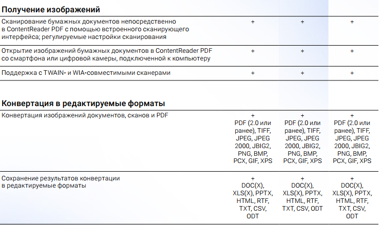 Contentreader pdf конвертирует PDF в изображения формата PNG, JPEG и других. Качество сохраняется без искажений.
