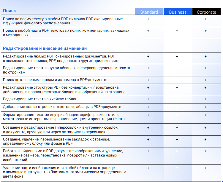 Пример работы OCR в contentreader pdf — распознавание текста с бумажного документа. Текст сразу становится редактируемым.