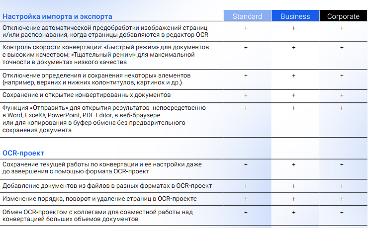 Экспорт таблицы из PDF в Excel в contentreader pdf сохраняет структуру строк и колонок. Это удобно для анализа данных.