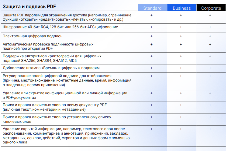 Возможности защиты данных в contentreader pdf включают установку пароля. Это удобно для конфиденциальных документов.
