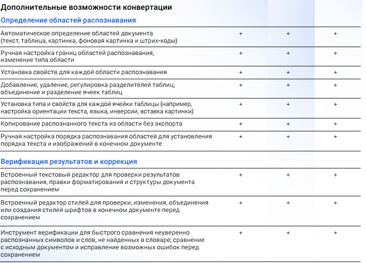 В contentreader pdf можно полностью удалить или замазать конфиденциальные данные. Функция называется редактирование без следов.