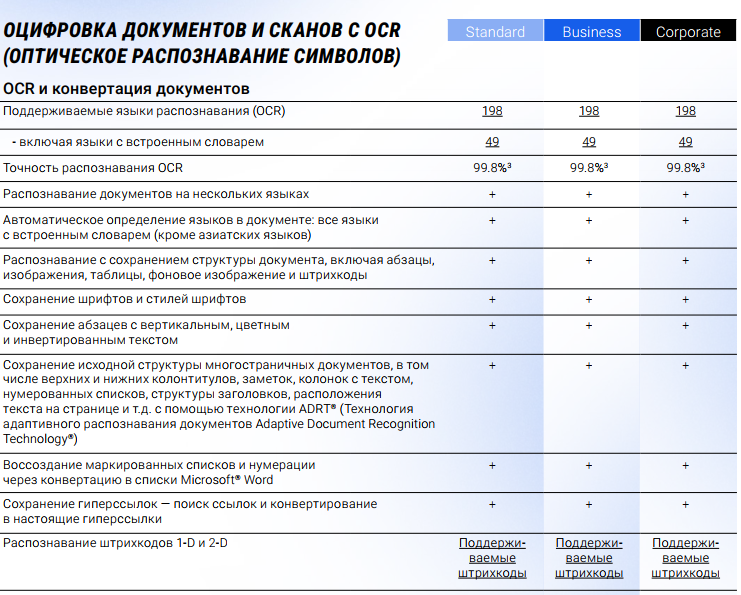 Разделение большого PDF-документа на части в contentreader pdf делается просто. Можно выбрать страницы вручную или задать диапазон.