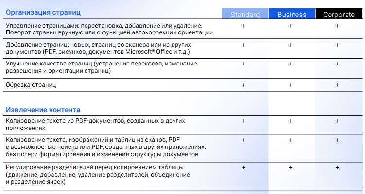 Сравнение двух PDF-файлов в contentreader pdf помогает найти отличия. Отлично подходит для сверки договоров или отчетов.