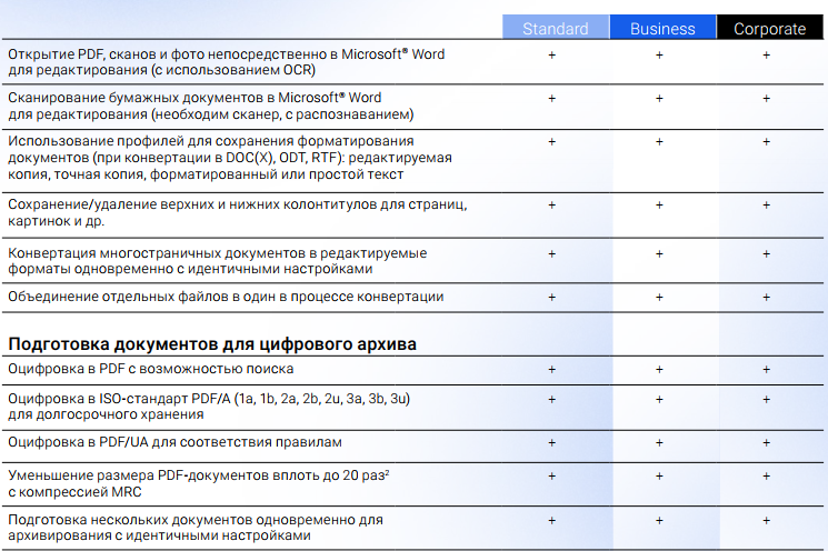 Интерфейс contentreader pdf адаптирован для сенсорных экранов. Удобно для планшетов и ноутбуков с тачскрином.