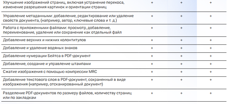 Конвертация Word-файла в PDF через contentreader pdf происходит в пару кликов. Сохраняется структура и форматирование.