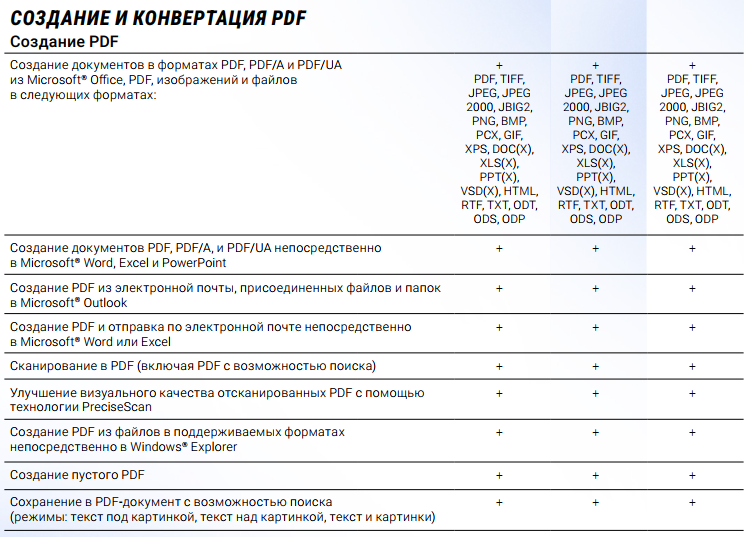 Создание интерактивной формы в contentreader pdf — анкета с полями и кнопками. Все редактируется прямо в интерфейсе программы.