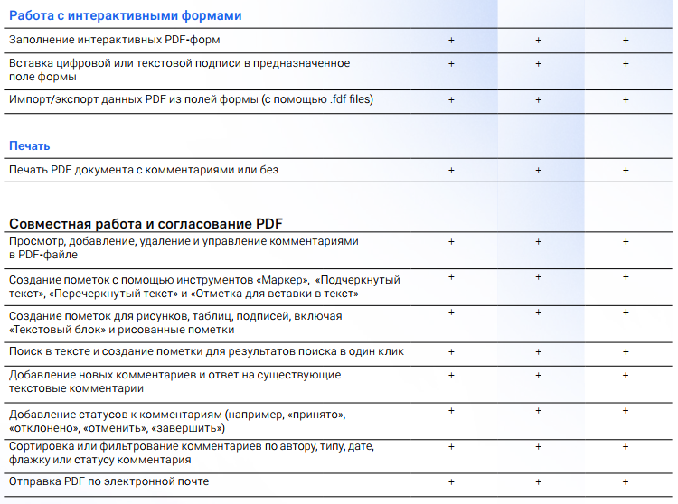 Процесс цифровой подписи документа в contentreader pdf защищает информацию. Подпись добавляется в несколько шагов.