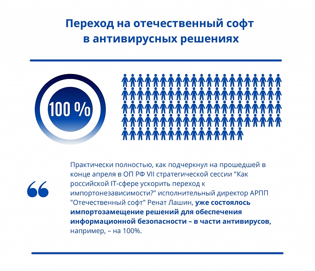 Процесс импортозамещения в России должен обеспечить информационную безопасность страны на 100%