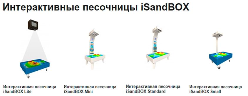 Интерактивные песочницы предоставлены в четырех различных модификациях. Они отличаются размером и количеством детей на занятии.