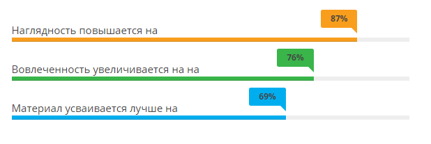 Результаты